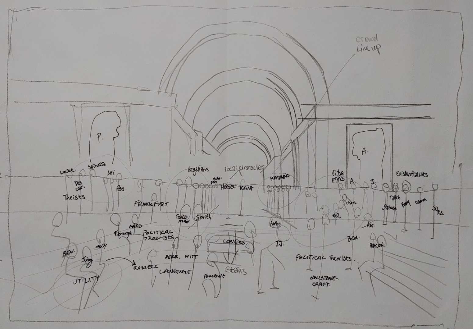 'After Athens' development sketch 1. Earliest concept and blocking with schools of philosophy grouped and arranged.